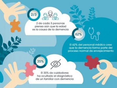 La voz internacional del Alzheimer