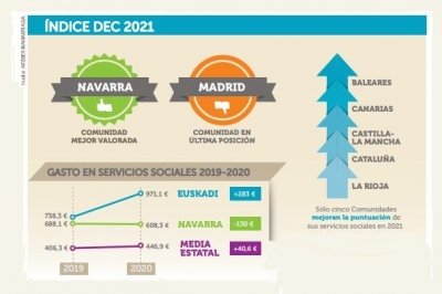 Servicios Sociales en la pandemia del Covid 19